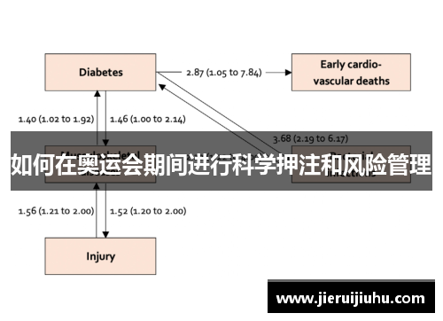 如何在奥运会期间进行科学押注和风险管理